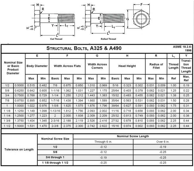 Grade 8.8 10.9 ASTM A325 High Strength Hex Bolt